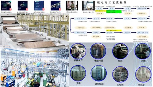 新能源動力電池核心技術(shù)全景 從BMS到熱管理，附深度學(xué)習資料指引