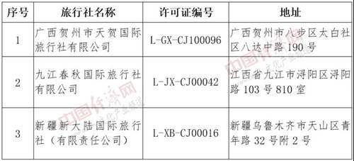 文化和旅游部取消四家旅行社出境旅游業務，行業整頓再顯監管決心