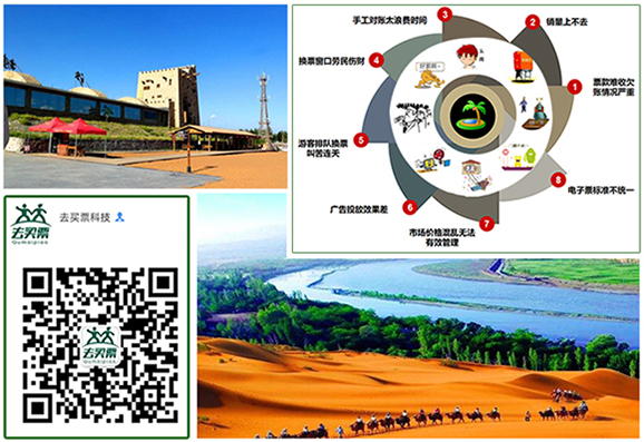 國內景區票務系統優勢企業盤點與旅游業務解析