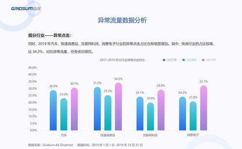 《2019年國內(nèi)互聯(lián)網(wǎng)廣告異常流量白皮書》發(fā)布 洞察國內(nèi)外廣告生態(tài)新挑戰(zhàn)
